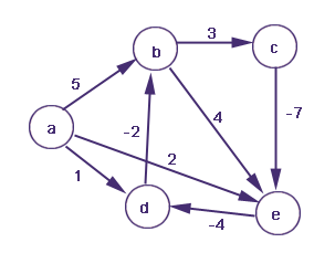 mcq on data structures algorithms